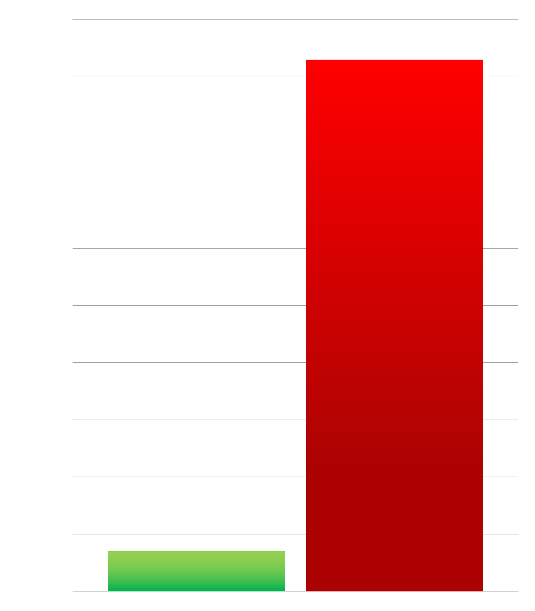 Crypto Earners chart v. 1.0